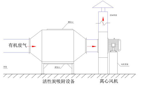 活性炭吸附箱的簡述